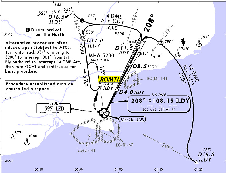 Flying Why have ILS X / ILS Y / ILS Z