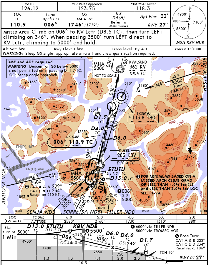 garmin flitecharts 