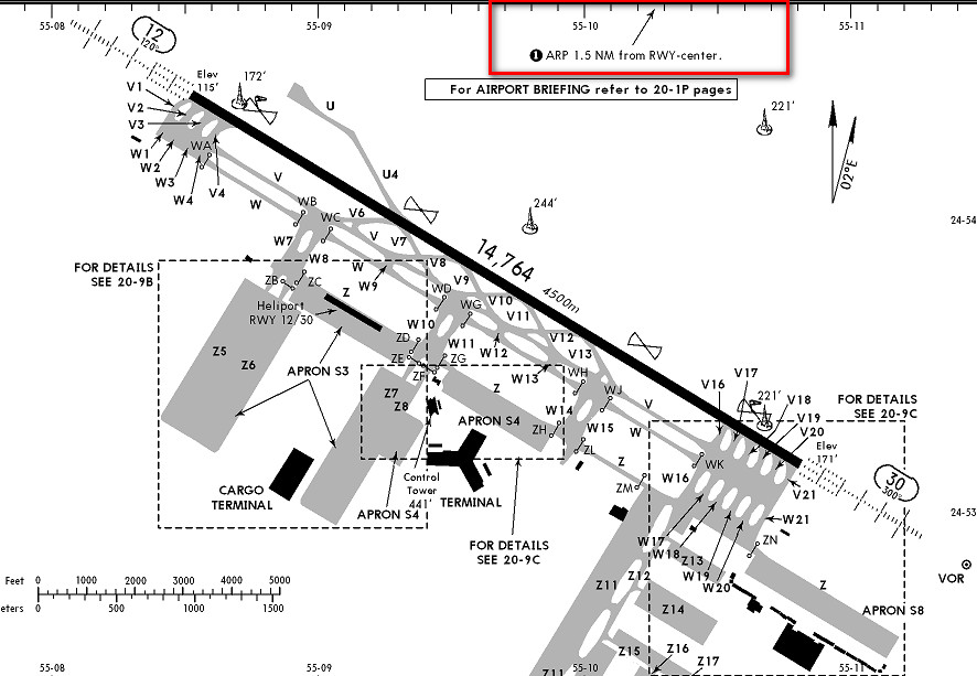 Hangar Talk - ILS side lobes