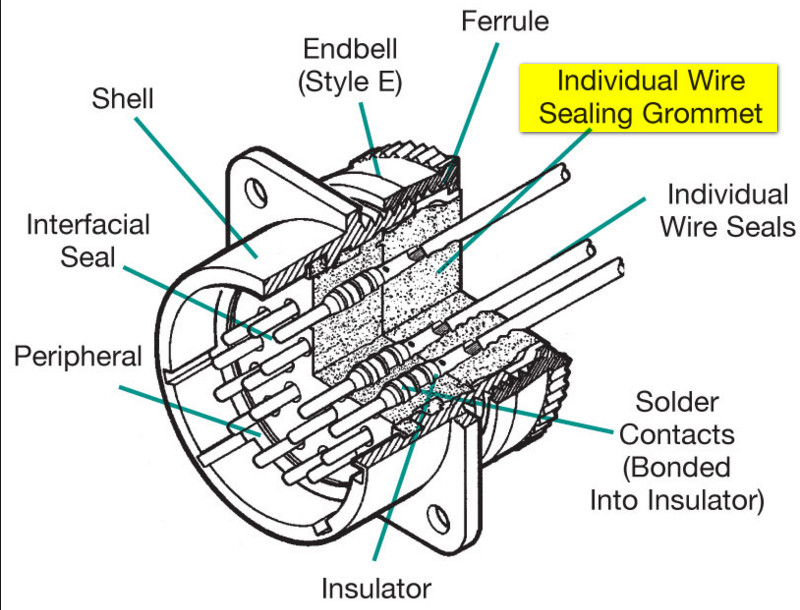 Non-certified - Twisted pair (CAN) connectors duetsch 24 pin explanation wiring diagram 