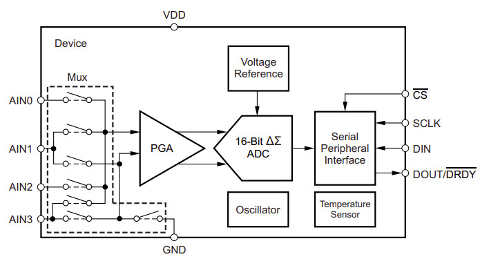 ADS1118 common mode range - Page 1